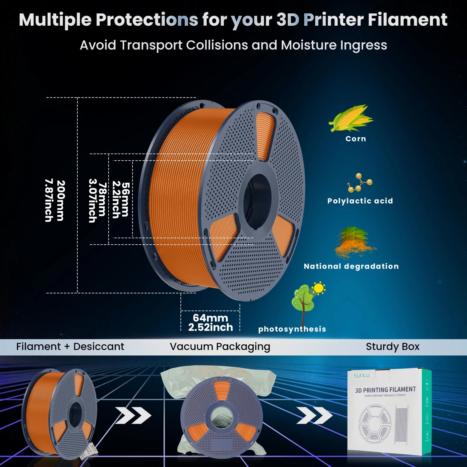 SUNLU PLA PLUS 3D Printer Filament Colorful 5KG 1KG A Roll 1.75MM Tolerances +/-0.02MM Filament Fast Shipping From EU / US /RU
